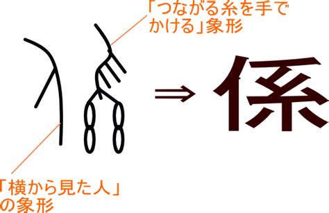 角 意味|「角」という漢字の意味・成り立ち・読み方・画数・部首を学習